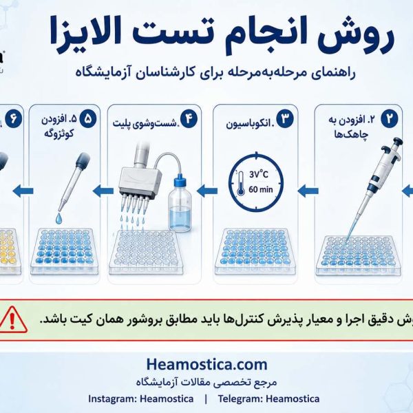 روش انجام تست الايزا