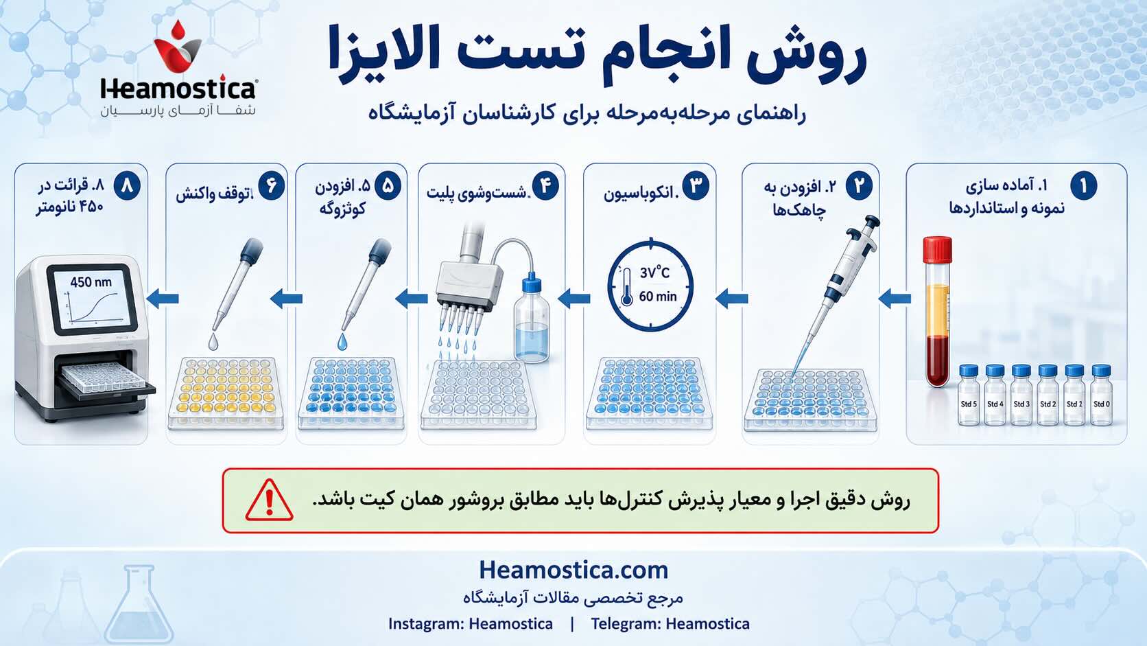 روش انجام تست الايزا