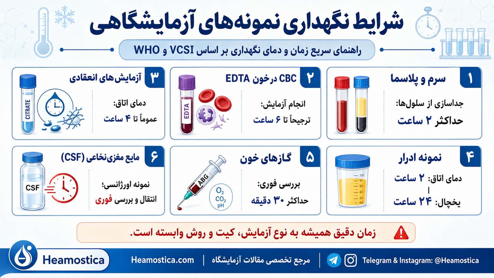 شرايط نكَهدارى نمونه هاى آزمايشكاهى