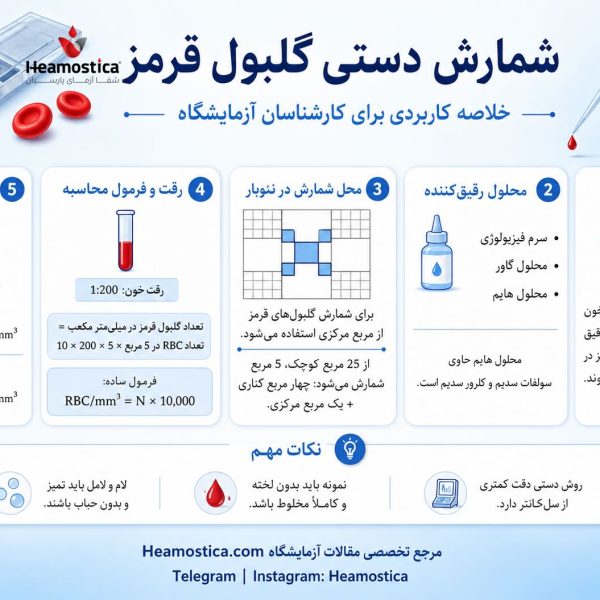 شمارش دستى كَلبول قرمز