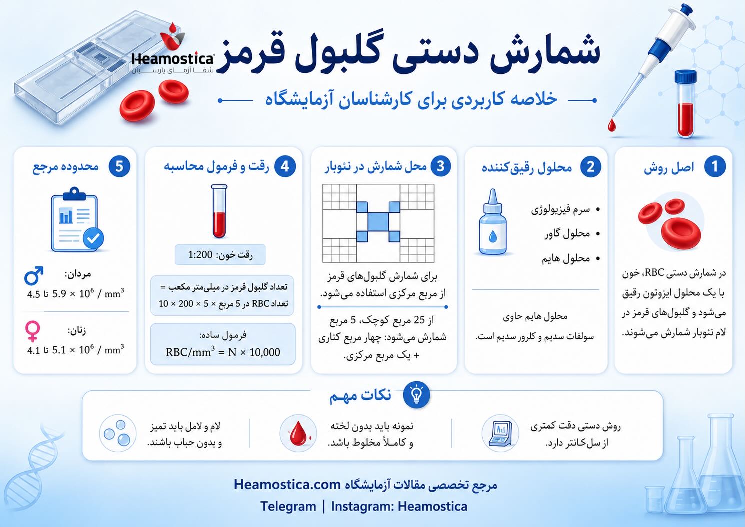 شمارش دستى كَلبول قرمز