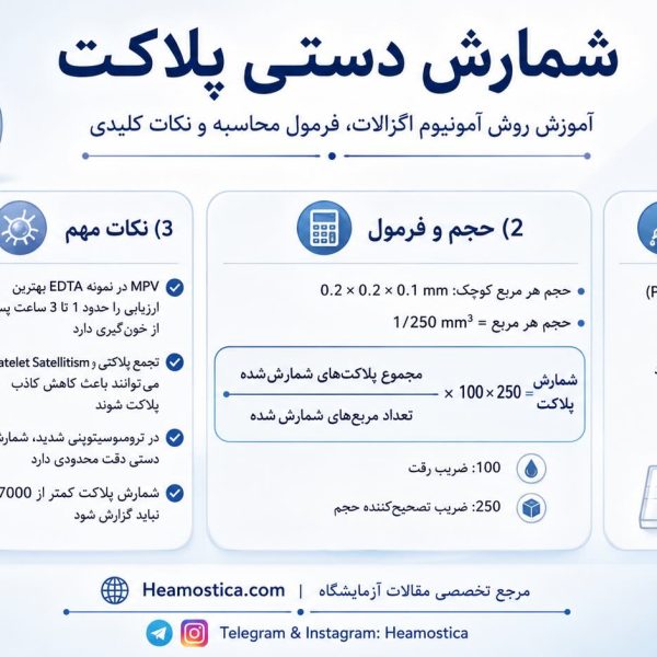 شمارش دستى پلاكت