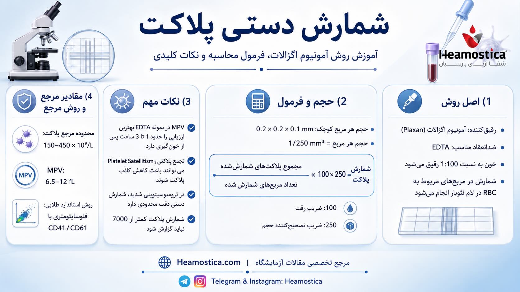 شمارش دستى پلاكت