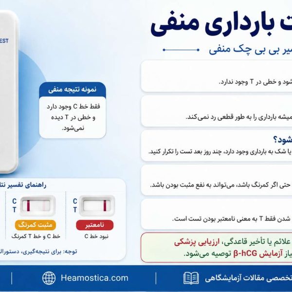 عكس تست باردارى منفى