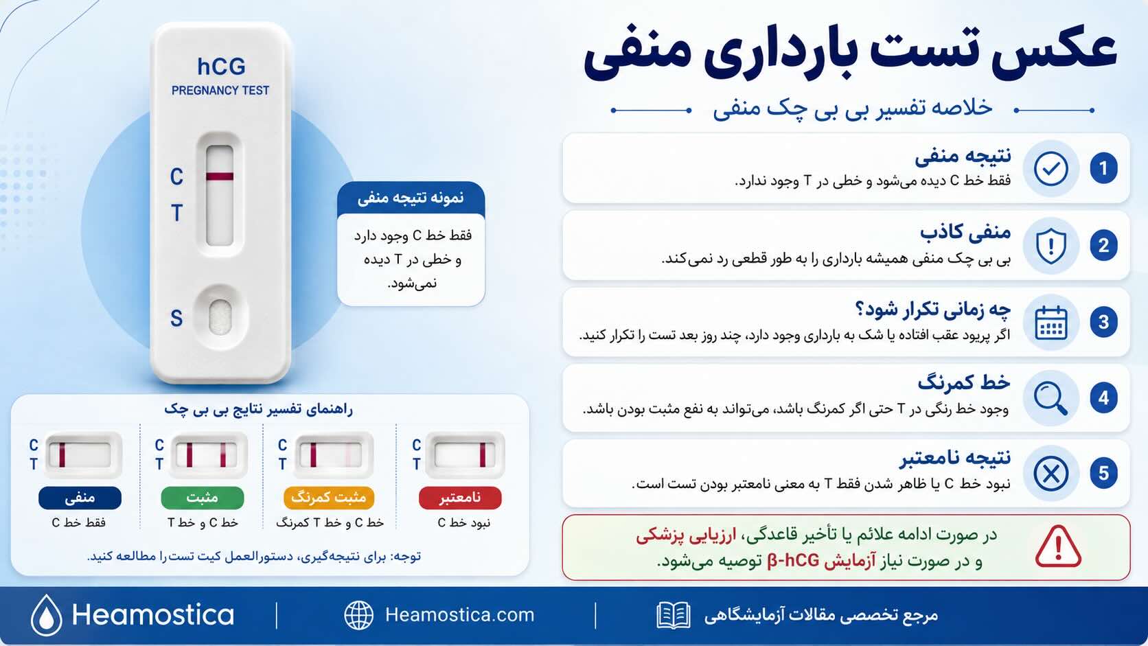 عكس تست باردارى منفى