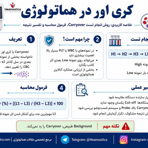 كرى اور در هماتولورى