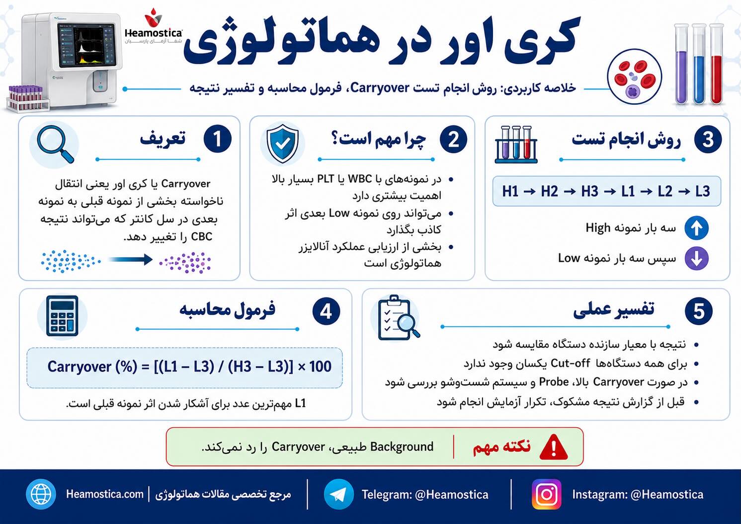 كرى اور در هماتولورى