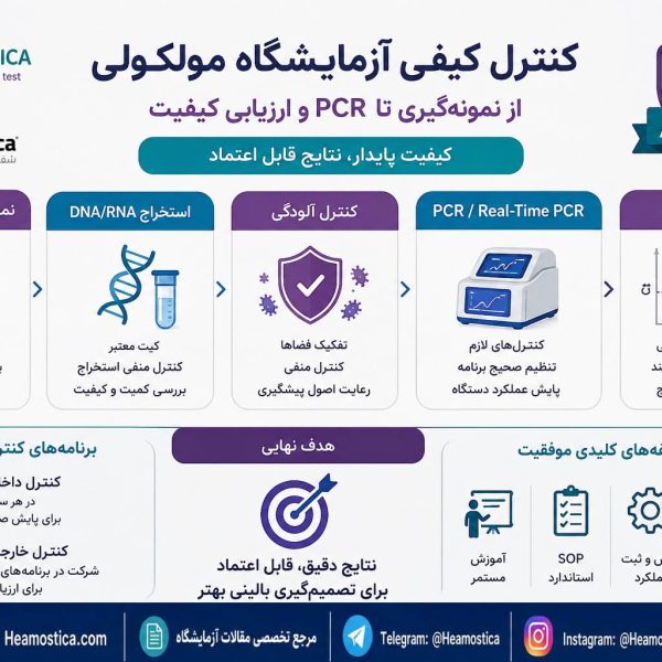 كنترل كيفى آزمايشكاه مولكولى