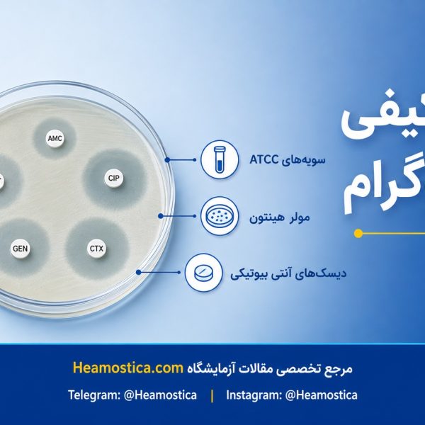 كنترل كيفى آنتى بيوكرام