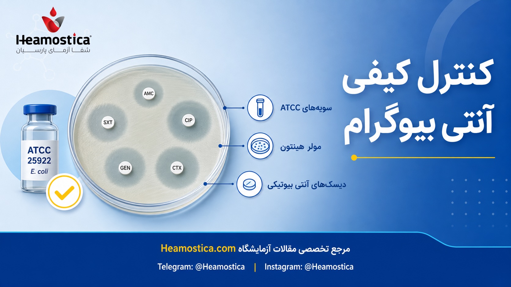 كنترل كيفى آنتى بيوكرام