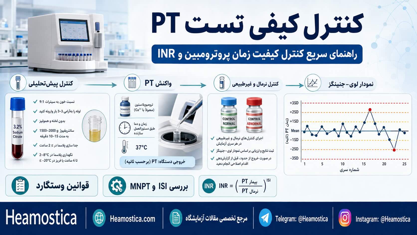 كنترل كيفى تست PT
