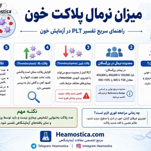 میزان نرمال پلاکت خون