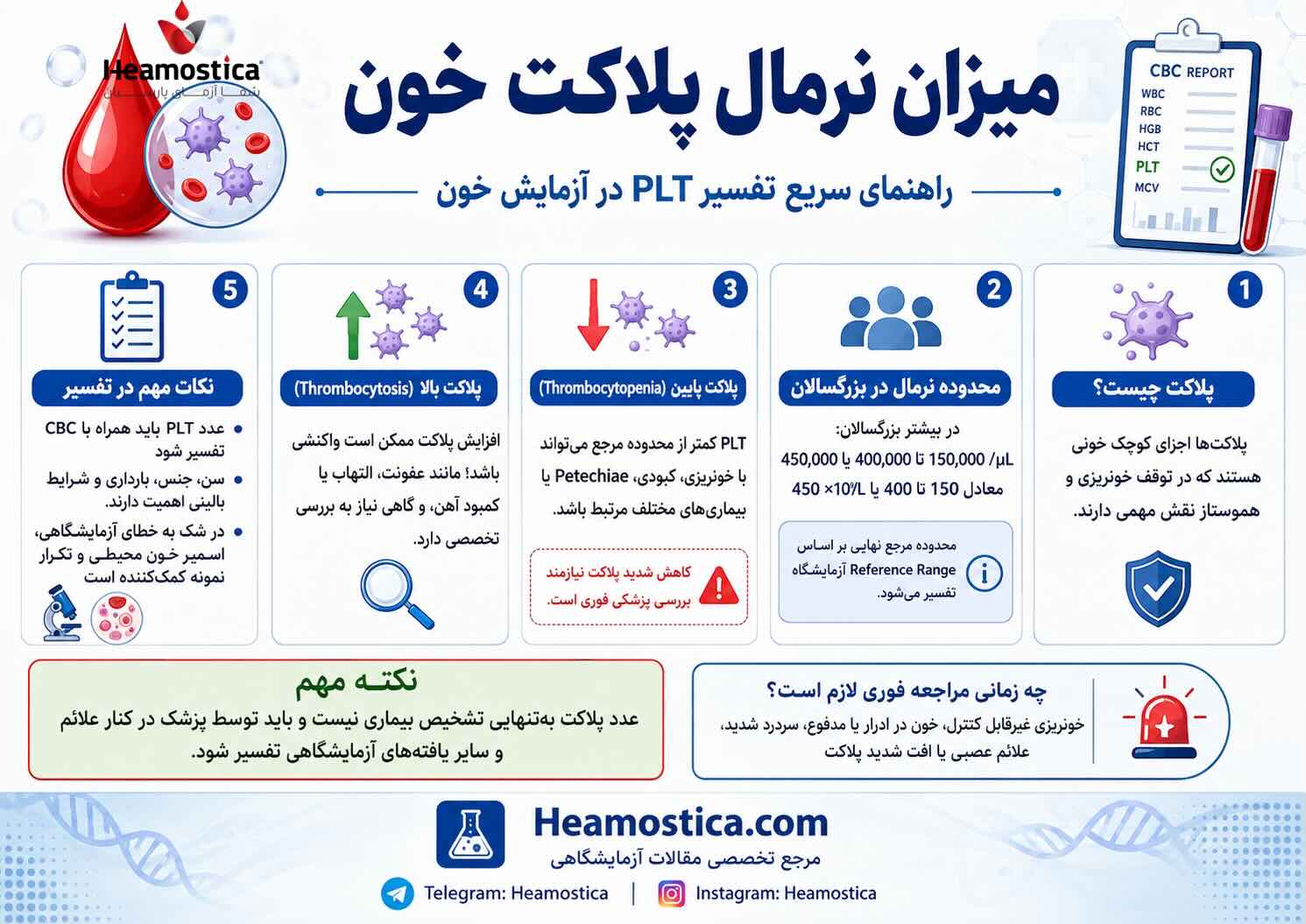 میزان نرمال پلاکت خون