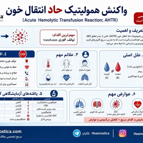 واكنش هموليتيك حاد انتقال خون