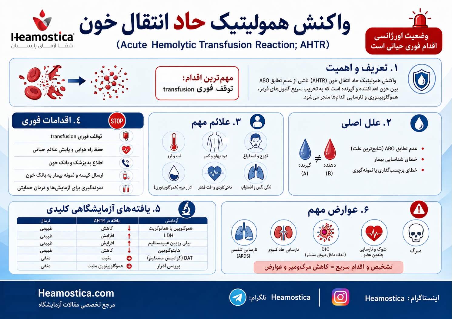 واكنش هموليتيك حاد انتقال خون