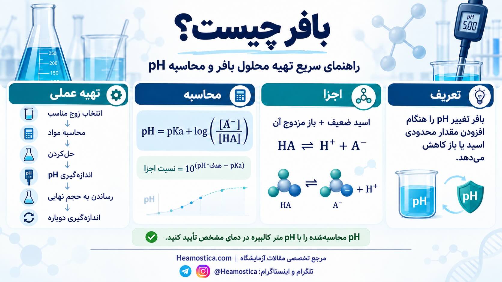 بافر چیست
