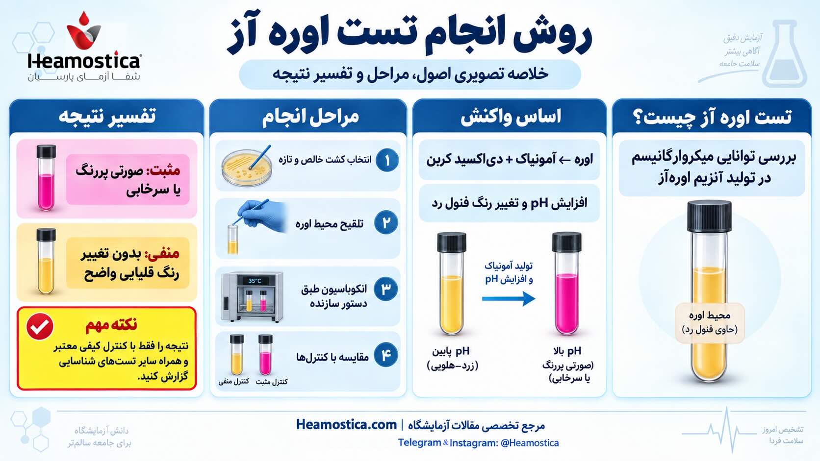 روش انجام تست اوره آز