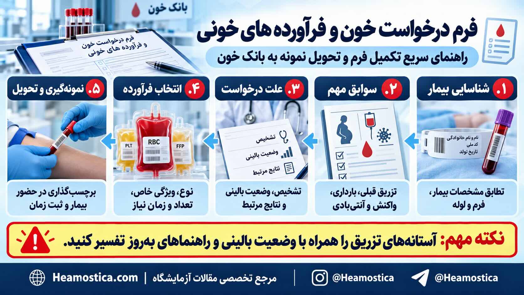 فرم درخواست خون و فرآورده های خونی