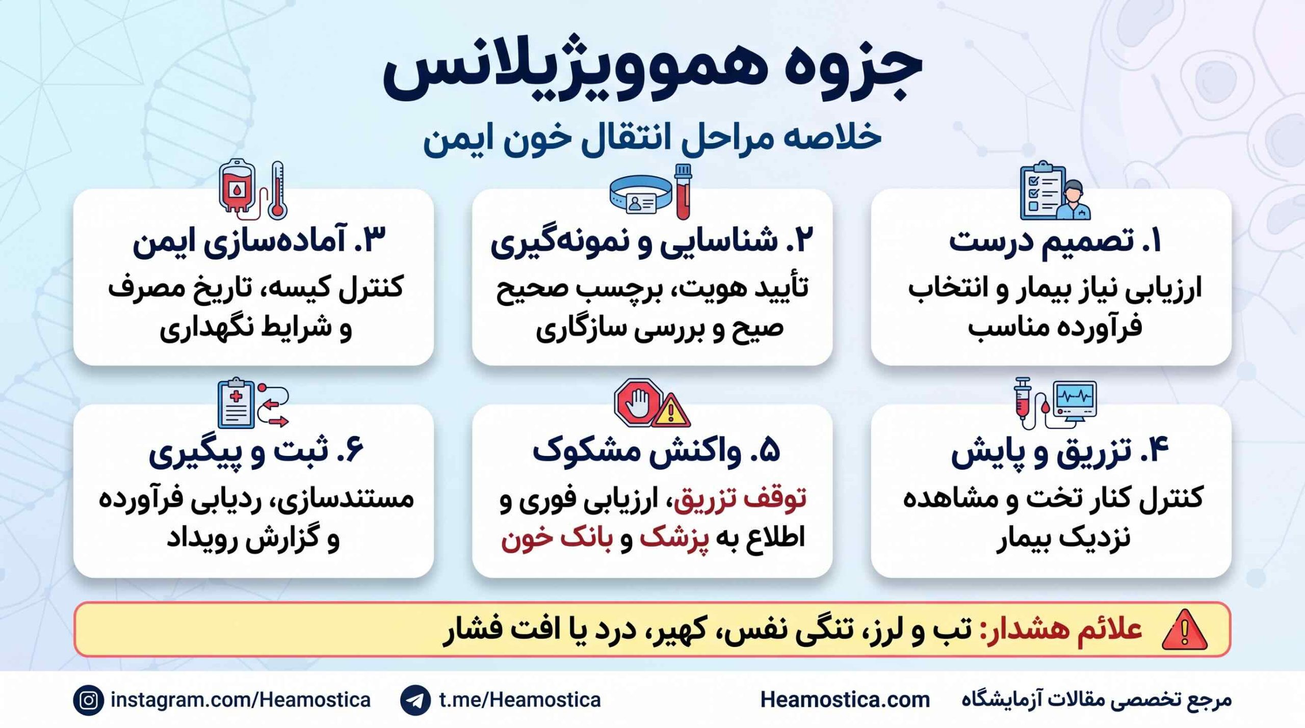 جزوه هموويژيلانس
