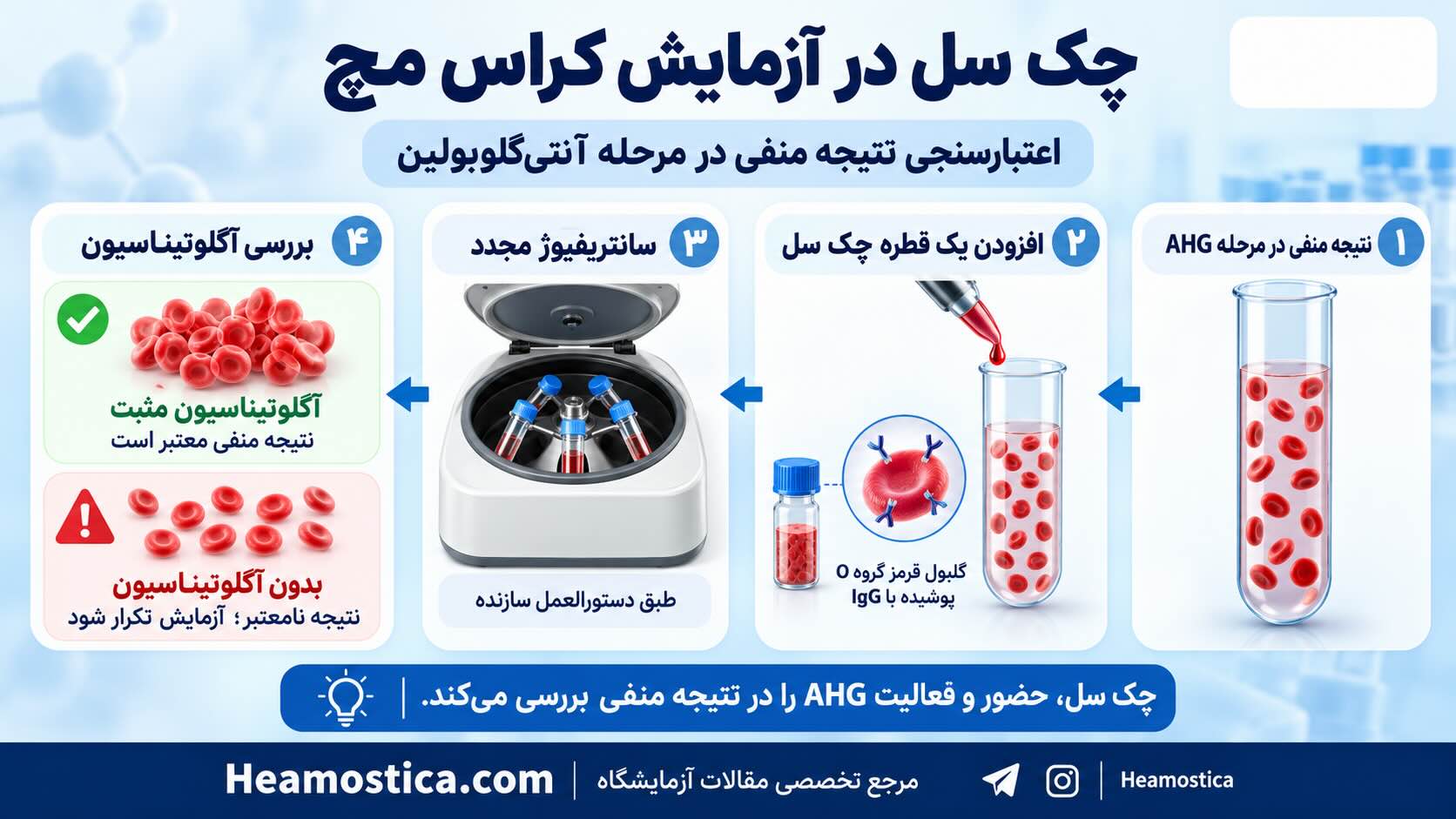 جك سل در كراس مج