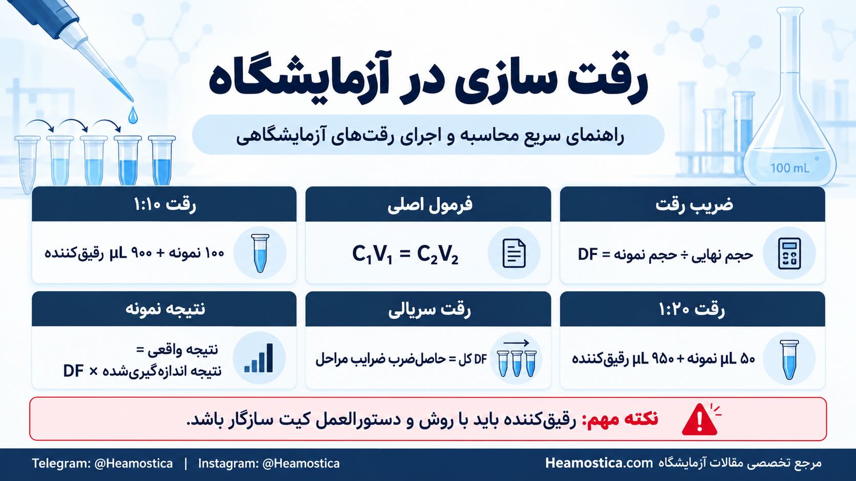 رقت سازى در آزمايشكاه
