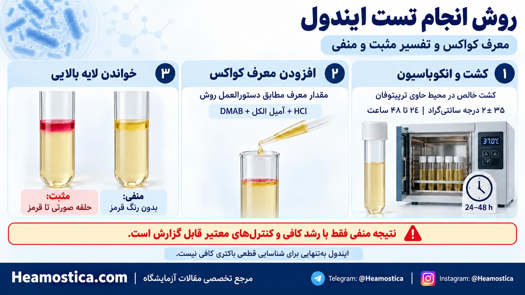 روش انجام تست ايندول