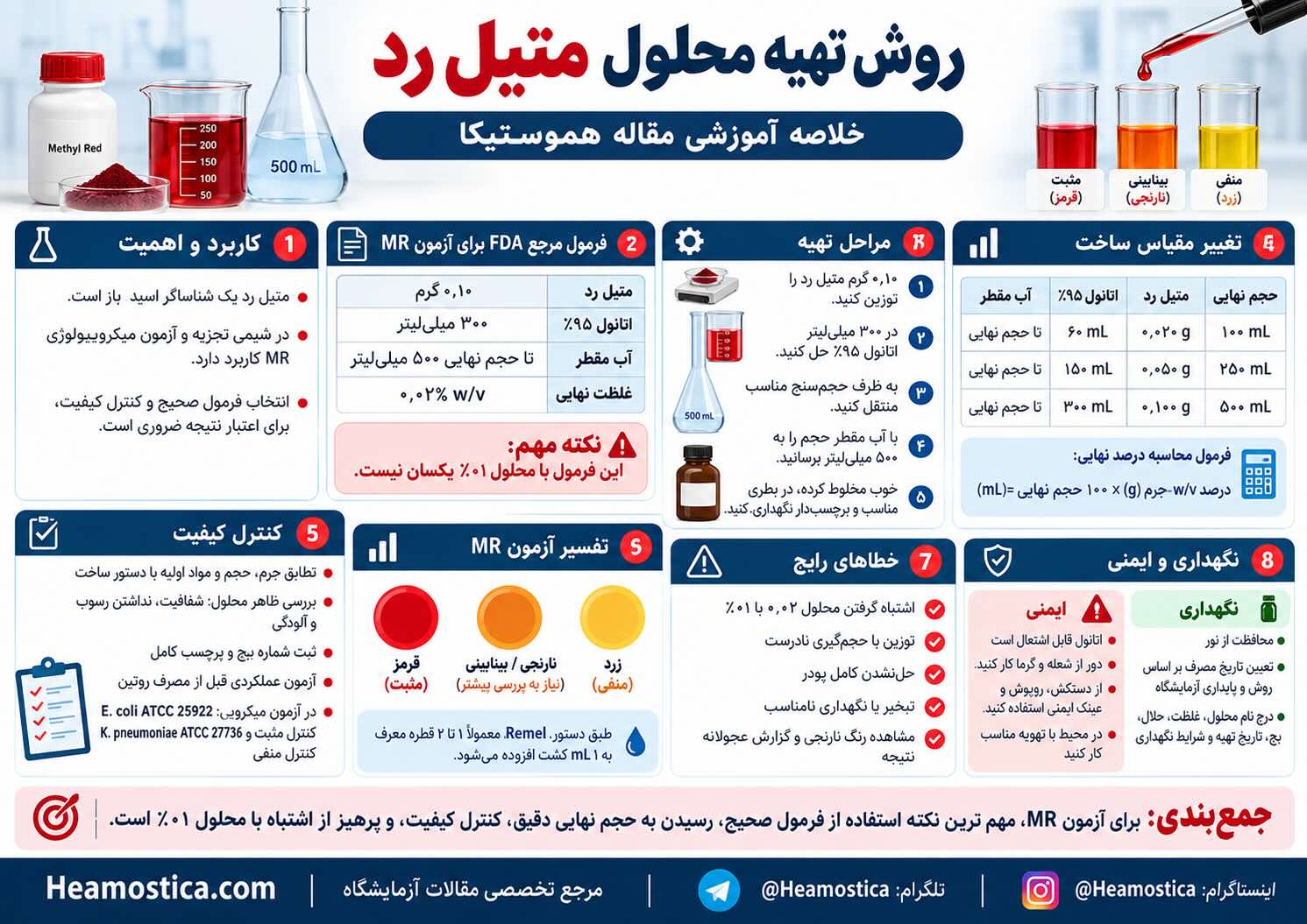 روش تهيه محلول متيل رد