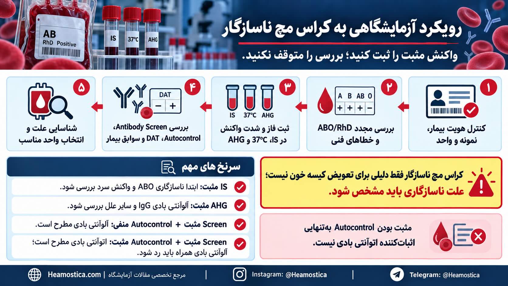 كراس مج ناسازگار