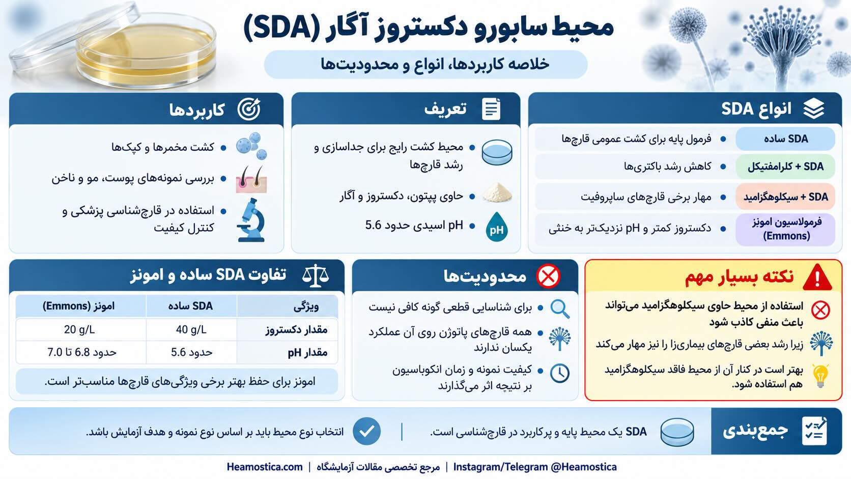 محيط سابورو دكستروز آكار